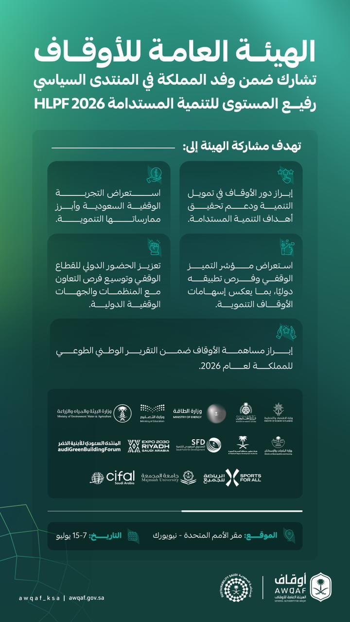 الهيئة العامة للأوقاف تعزز حضور القطاع الوقفي دوليًا ضمن وفد المملكة المشارك في المنتدى السياسي رفيع المستوى للتنمية المستدامة 2026