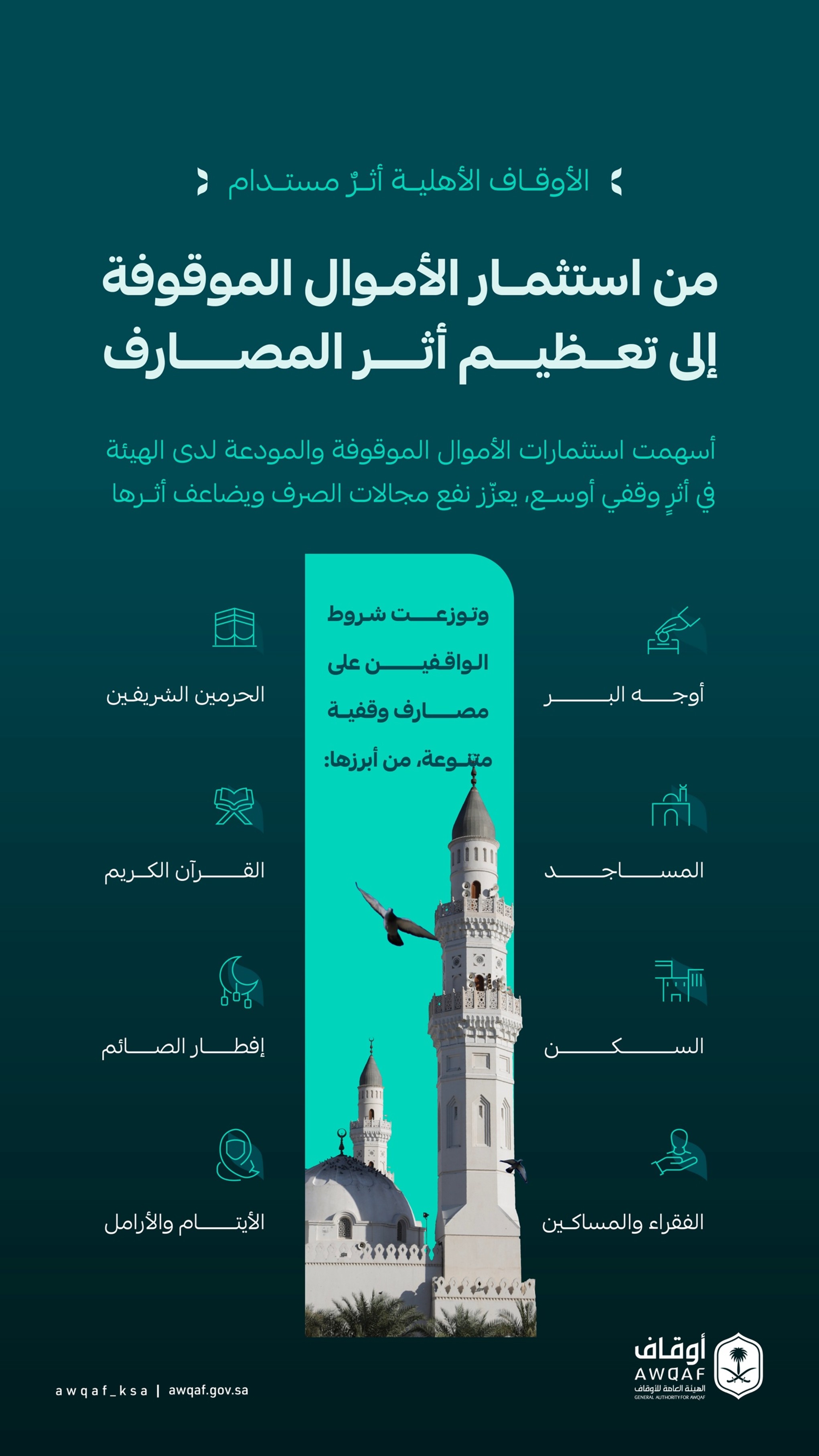 الهيئة العامة للأوقاف تعلن إيداع أرباح النصف الأول لعام 2026م بعوائد تراكمية بلغت 1.831 مليار ريال 